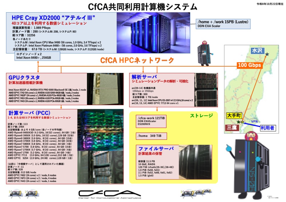 計算機システム構成図