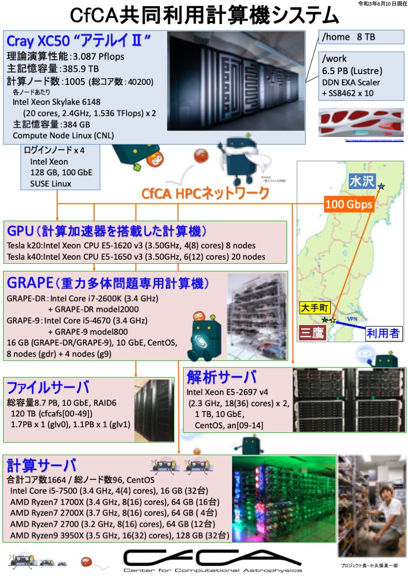 共同利用計算機 Cfca Center For Computational Astrophysics