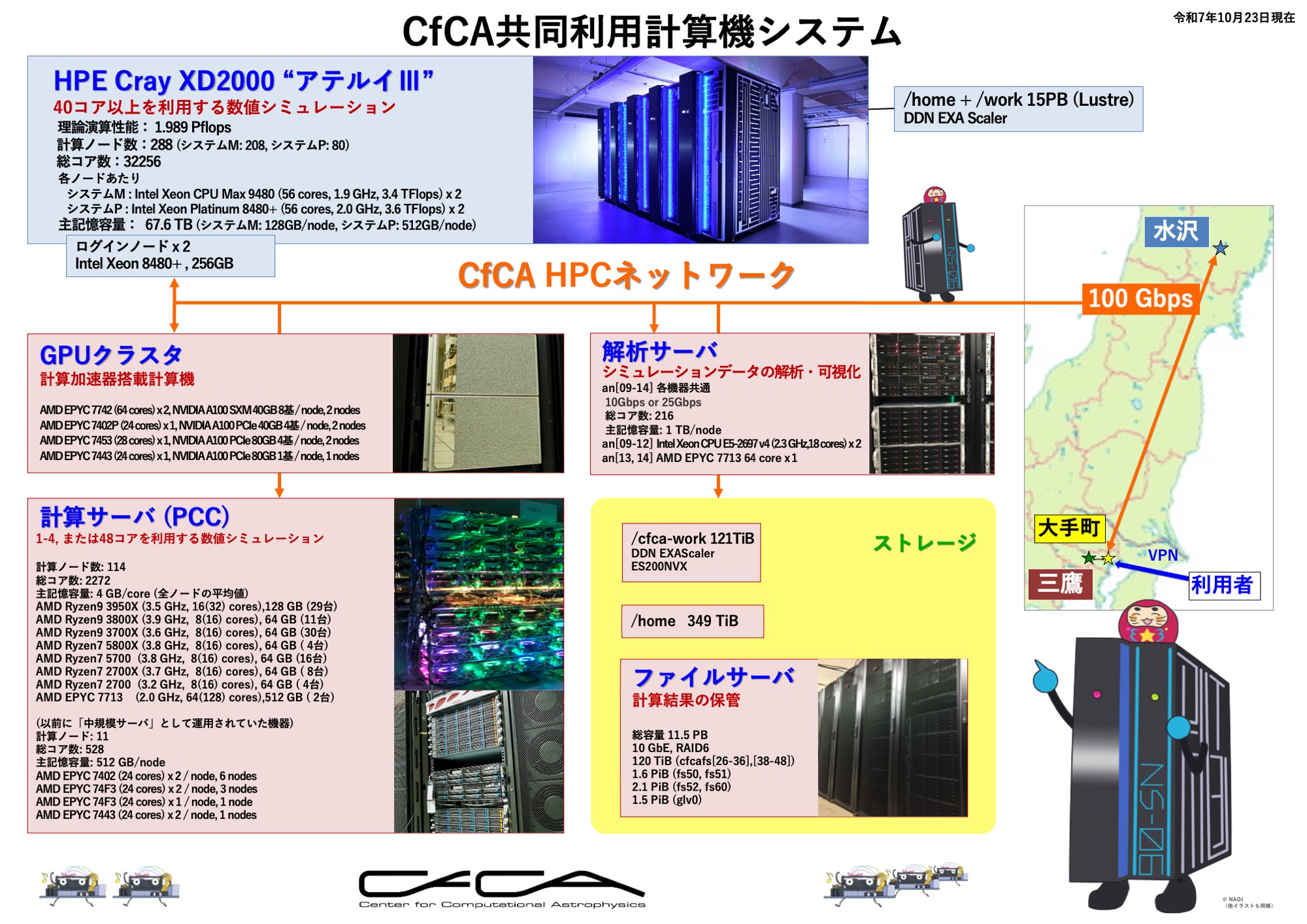 計算機システム構成図